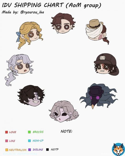 My first handmade template  Feel free to use without crop & reprint!  #IdentityV