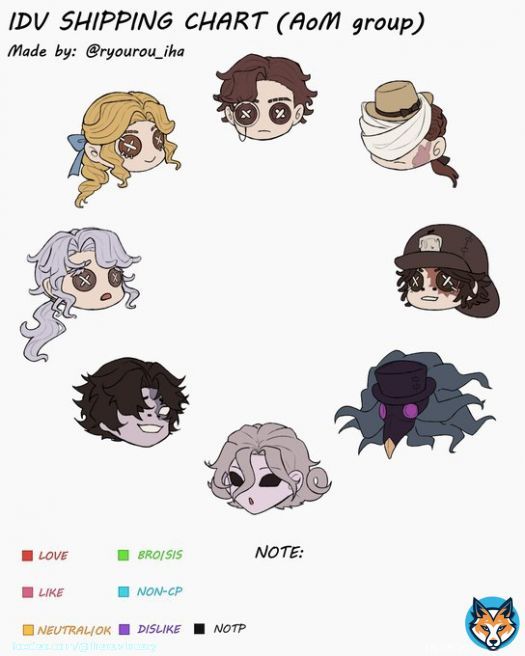 My first handmade template  Feel free to use without crop & reprint!  #IdentityV
