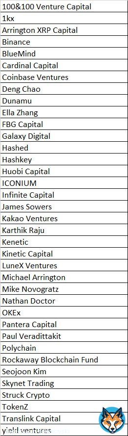 Did you know who supported #LUNA & #UST?   Here is a list of the &ldquo;smart money&rdquo; who were also Big  #LUNA supporters, investors, etc.  #LUNAtics