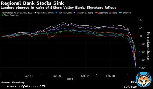 BLOOMBERG CHART：地銀の株価が大幅下落  insiderpaperより