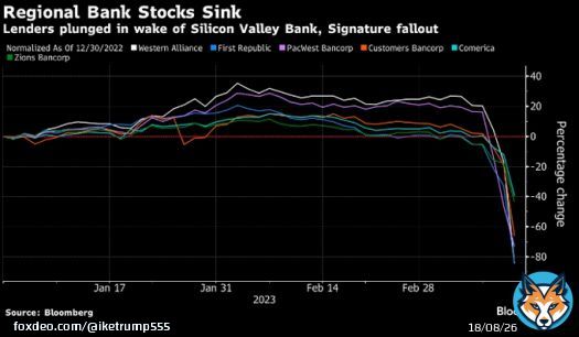 BLOOMBERG CHART：地銀の株価が大幅下落  insiderpaperより