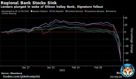BLOOMBERG CHART：地銀の株価が大幅下落  insiderpaperより