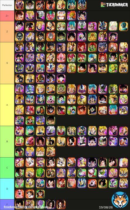 Updated Dokkan OST TIER LIST!!!  OSTs not in order within the same tier. Also of course all of this is my opinion.