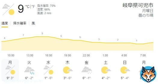 #可児市 も明日から最低気温が マイナスに入るようです  #最強寒波 に備えて 　蛇口の水を出しておく  　（ポタポタではなくツーーぐらい） 　滑らない靴の用意 　懐中電灯・バッテリーの用意 　スタッドレスタイヤを装着　を！  #企業公式が毎朝地元の天気を言いあう