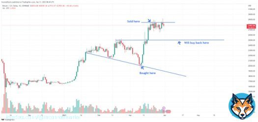 #Bitcoin - Sometimes all you need is a couple of lines on a chart. Price action been very easy to trade this year when you filter out the noise