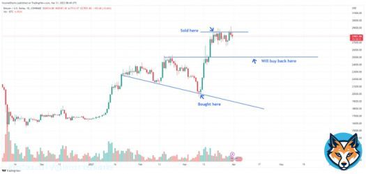 #Bitcoin - Sometimes all you need is a couple of lines on a chart. Price action been very easy to trade this year when you filter out the noise