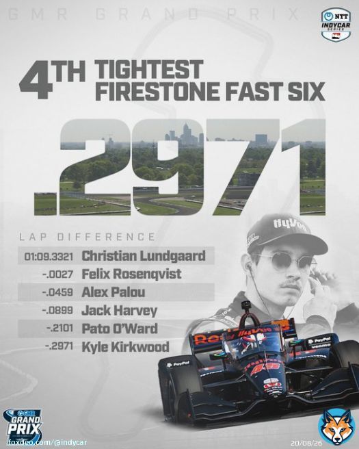 The numbers speak for themselves.   #INDYCAR // #INDYGP