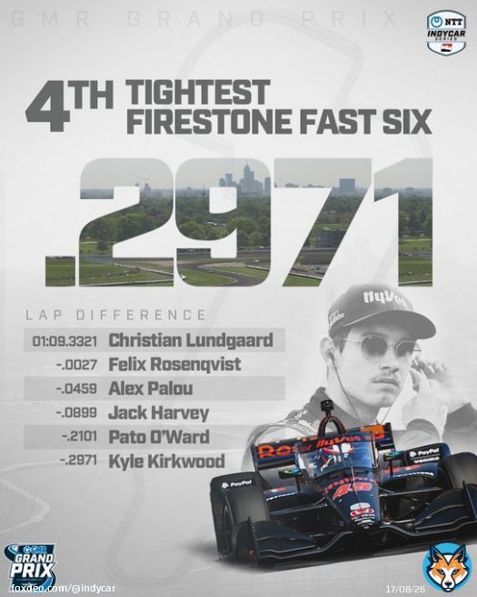 The numbers speak for themselves.   #INDYCAR // #INDYGP