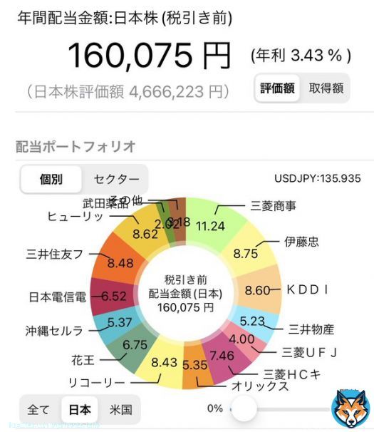 ゆるりとネオモバ記録   三菱HCキャピタル：15株 (計385)  見る度に 三菱HCC の株価が 地味に上がっている気がします :( ˙꒳​˙ ):  #日本株 #ネオモバ