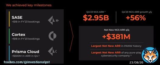 $PANW Earnings Preview for tmrw:  Last qtr, they had a negligible earnings report (overshadowed by drama) but delivered strong Net New ARR in the NGS biz and showed weakness in the hardware biz. Laid out a good vision.  This upcoming qtr; things I'm watching - - Interested in the&hellip;Show more