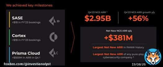 $PANW Earnings Preview for tmrw:  Last qtr, they had a negligible earnings report (overshadowed by drama) but delivered strong Net New ARR in the NGS biz and showed weakness in the hardware biz. Laid out a good vision.  This upcoming qtr; things I'm watching - - Interested in the&hellip;Show more