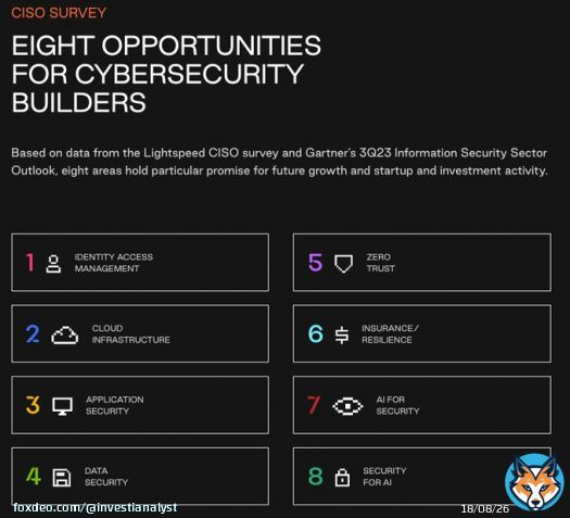 $OKTA & $S appear like my cyber picks for 2024.  1) $OKTA, I've been talking to CISOs recently who believe there's no better choice than $OKTA (Beyond $MSFT). Also, the latest survey from Lightspeed, surveying 200+ surveys, shows Identity is stilill a top priority.   2) $S: I'm&hellip;Show more