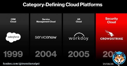 I was just on a call listening to some of the largest CISOs and execs talk on the state of cybersecurity w/ @nightdragon.   It got me thinking about the pros & cons of Crowdstrike at $80B. Is this sustainable?  Tailwinds for $CRWD into YE 2024:  1) Budget growth: Across this&hellip;Show more