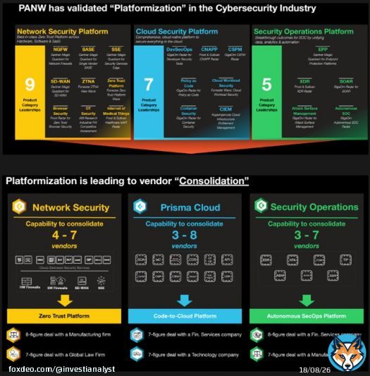 $PANW just lost >$30B in market cap following its announcement of a major strategy shift. A new strategic approach that's more aggressive (and frankly smarter approach) than $MSFT bundling strategy that we've seen in cybersecurity.  This strategy y shift comes in two ways (amongst&hellip;Show more