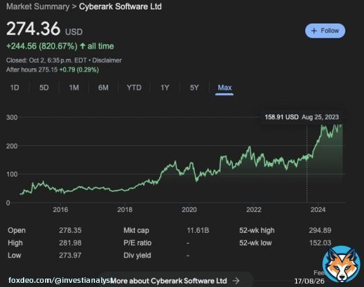 CyberArk increasingly becoming a multi-bagger.   This name has been overlooked for a long-time. CyberArk is finally one of the few cybersecurity companies growing over 30% in a difficult economic environment.  CyberArk reported Q2 revenue of $224.7M,representing a robust 28%Show more