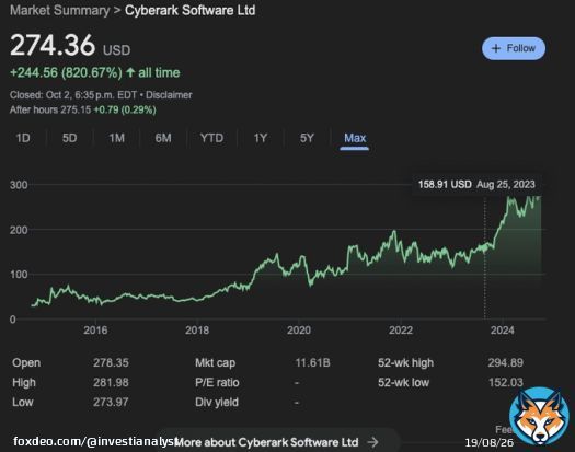 CyberArk increasingly becoming a multi-bagger.   This name has been overlooked for a long-time. CyberArk is finally one of the few cybersecurity companies growing over 30% in a difficult economic environment.  CyberArk reported Q2 revenue of $224.7M,representing a robust 28%Show more