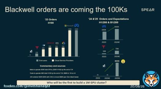 $NVDA The market is finally waking up to the fact that Blackwell orders are coming in the 100Ks compared to the Hopper in the 10Ks.   Here are 5 data points that came out over the past few days that confirm our thesis:    1. Foxconn CEO said that demand for Blackwell is 'Crazy' -Show more