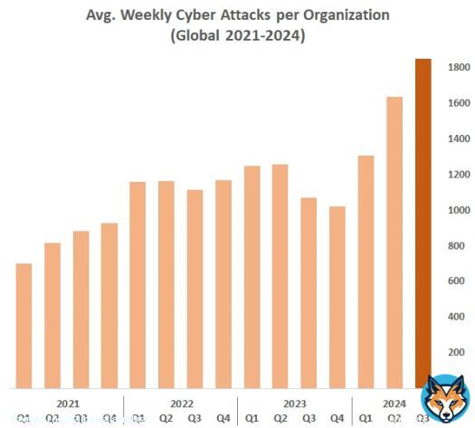 Nothing else proves how bullish I get about the future of cybersecurity.   Obviously, not a good data point - but I'm confident we'll continue to see cyber companies that can help enterprises defend themselves, which will drive big spending.  Bullishsh for $PANW $CRWD $ZS $FTNT $S