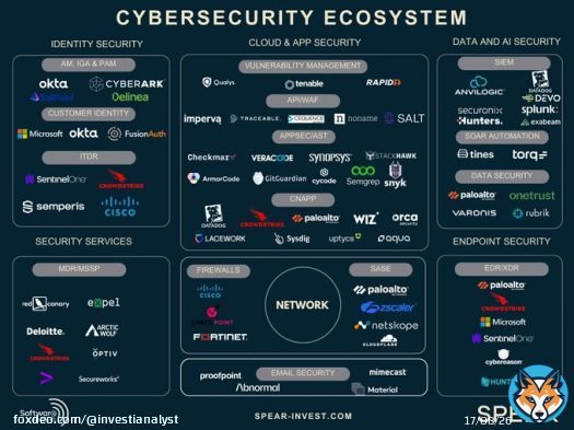 Big earnings ahead for $CRWD!QuoteIvanaSPEAR@IvanaSpear&middot;Nov 26Cybersecurity thoughts ahead of earnings + On-Demand Webinar  Expectations are relatively low going into this earnings season post $PANW report, but each co has a different set-up: $CRWD - Can they deliver? Our checks indicate some deal slippage, but will this matter?  $ZS -Show more