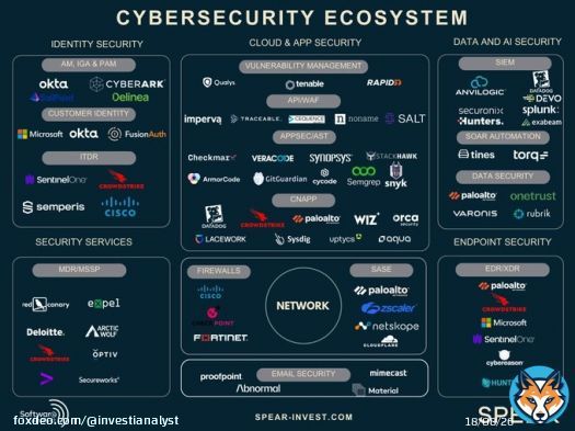Big earnings ahead for $CRWD!QuoteIvanaSPEAR@IvanaSpear&middot;Nov 26Cybersecurity thoughts ahead of earnings + On-Demand Webinar  Expectations are relatively low going into this earnings season post $PANW report, but each co has a different set-up: $CRWD - Can they deliver? Our checks indicate some deal slippage, but will this matter?  $ZS -Show more