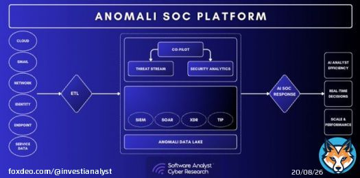 Proud to be on @InvestiAnalyst's radar.  Learn more about Anomali's cloud-native #SIEM + data lake here: