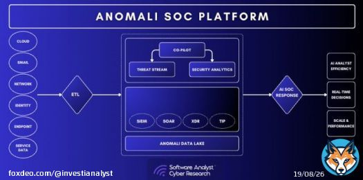 Proud to be on @InvestiAnalyst's radar.  Learn more about Anomali's cloud-native #SIEM + data lake here: