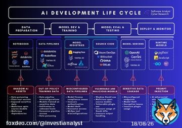 Why MLSecOps is critical for AI security?  Enterprises already have DevSecOps. But securing AI requires something different: MLSecOps.  Machine Learning Security Operations (MLSecOps) is about baking security into every phase of the AI lifecycle. Whydoes this matter?  KeyShow more