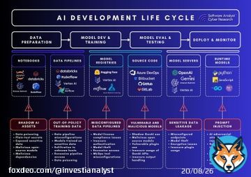Why MLSecOps is critical for AI security?  Enterprises already have DevSecOps. But securing AI requires something different: MLSecOps.  Machine Learning Security Operations (MLSecOps) is about baking security into every phase of the AI lifecycle. Whydoes this matter?  KeyShow more