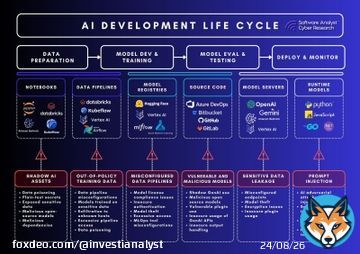 Why MLSecOps is critical for AI security?  Enterprises already have DevSecOps. But securing AI requires something different: MLSecOps.  Machine Learning Security Operations (MLSecOps) is about baking security into every phase of the AI lifecycle. Whydoes this matter?  KeyShow more