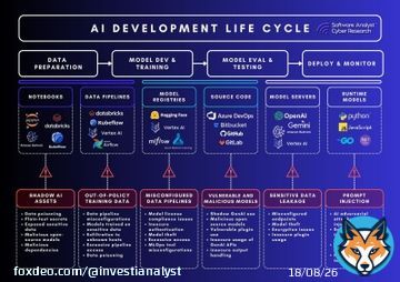Why MLSecOps is critical for AI security?  Enterprises already have DevSecOps. But securing AI requires something different: MLSecOps.  Machine Learning Security Operations (MLSecOps) is about baking security into every phase of the AI lifecycle. Whydoes this matter?  KeyShow more