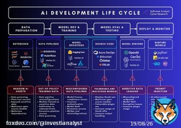 Why MLSecOps is critical for AI security?  Enterprises already have DevSecOps. But securing AI requires something different: MLSecOps.  Machine Learning Security Operations (MLSecOps) is about baking security into every phase of the AI lifecycle. Whydoes this matter?  KeyShow more
