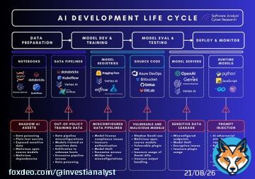 Why MLSecOps is critical for AI security?  Enterprises already have DevSecOps. But securing AI requires something different: MLSecOps.  Machine Learning Security Operations (MLSecOps) is about baking security into every phase of the AI lifecycle. Whydoes this matter?  KeyShow more