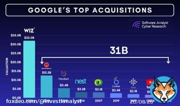 Google&rsquo;s acquisition of Wiz easily combined all of its previous acquisitions, DoubleClick, YouTube, Motorola, Nest, Looker, and others, totaling approximately $31+ billion.  Key questions as a result: 1/ Security Gold Rush: Is Google signallingthat cloud security is now moreShow more