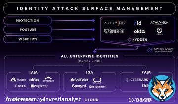 The Next Chapter of Identity Security: Beyond IAM, PAM & IGA  For two decades, IAM, PAM, and IGA have shaped identity security, powering billion-dollar vendors like @okta , @CyberArk , and @SailPoint. But as AI, LLMs, and cloud-scale environmentsevolve, identity has become theShow more