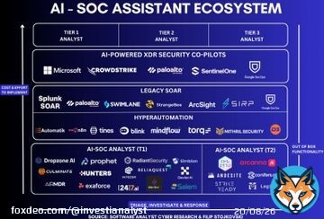 The promise of automation in security operations isn&rsquo;t new. The buzz around AI SOC in 2023/24 has been heard before.    A decade ago, SOAR tools promised to reduce manual workloads, yet many security teams found them complex, rigid, and far from the seamless automation they hadShow more