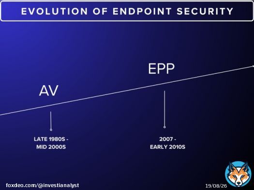 The evolution of Endpoint Security is a story of adaptation, each stage building on the lessons of the one before it.  In the late 1980s through the mid 2000s, antivirus defined the frontline of defense. It scanned files on each endpoint and matched hashes against a centralShow more