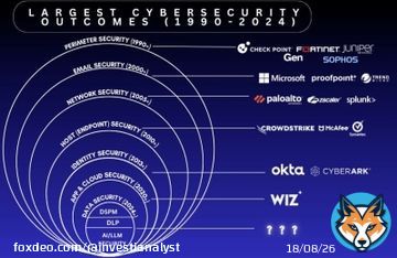 Why Data Security is the next $1B opportunity in cybersecurity?  Over the last 30 years, each security shift created a new market leader:  Network \u2192 Palo Alto Networks  Endpoint \u2192 CrowdStrike  Identity \u2192 Okta  Cloud \u2192 Wiz  What’s 