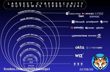 Why Data Security is the next $1B opportunity in cybersecurity?  Over the last 30 years, each security shift created a new market leader:  Network \u2192 Palo Alto Networks  Endpoint \u2192 CrowdStrike  Identity \u2192 Okta  Cloud \u2192 Wiz  What’s 