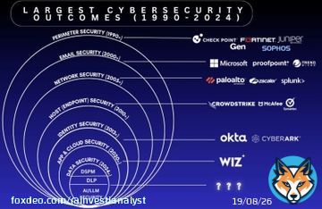 Why Data Security is the next $1B opportunity in cybersecurity?  Over the last 30 years, each security shift created a new market leader:  Network \u2192 Palo Alto Networks  Endpoint \u2192 CrowdStrike  Identity \u2192 Okta  Cloud \u2192 Wiz  What’s 
