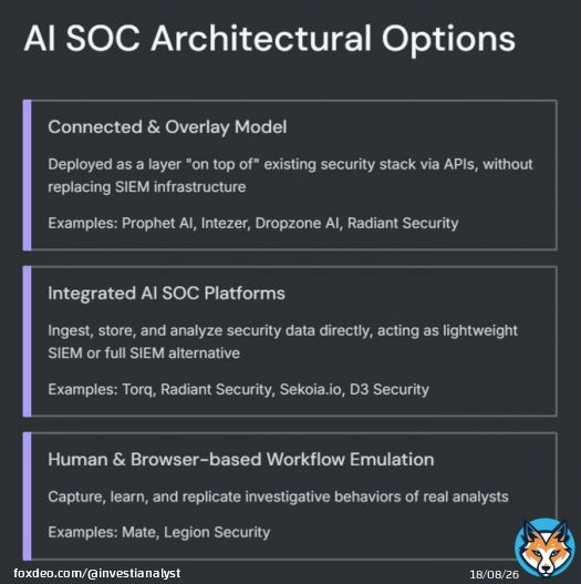 AI is no longer just an add on for detection. It’s reshaping how the SOC itself is designed and operated.  3 architectural models are emerging: 1/ Connected & Overlay Model: AI systems deployed on top of existing stacks via APIs, enhancing detection 