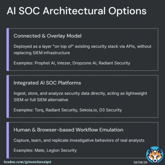 AI is no longer just an add on for detection. It’s reshaping how the SOC itself is designed and operated.  3 architectural models are emerging: 1/ Connected & Overlay Model: AI systems deployed on top of existing stacks via APIs, enhancing detection 