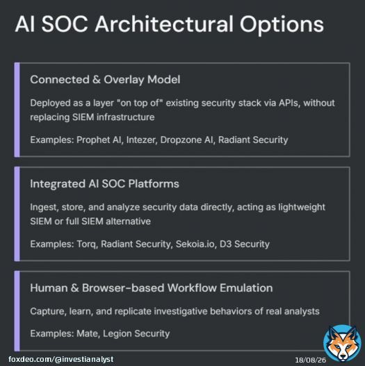 AI is no longer just an add on for detection. It’s reshaping how the SOC itself is designed and operated.  3 architectural models are emerging: 1/ Connected & Overlay Model: AI systems deployed on top of existing stacks via APIs, enhancing detection 