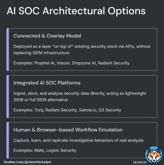 AI is no longer just an add on for detection. It’s reshaping how the SOC itself is designed and operated.  3 architectural models are emerging: 1/ Connected & Overlay Model: AI systems deployed on top of existing stacks via APIs, enhancing detection 