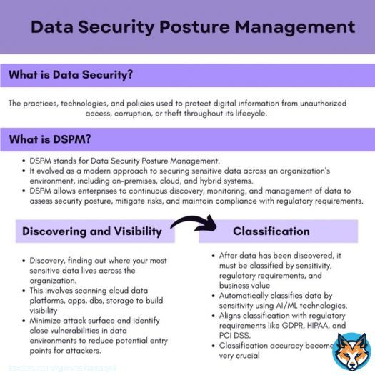 Data is only as secure as it is understood.  Organizations are realizing that the real challenge lies in securing the data itself. Sensitive data, like customer information, financial records, or intellectual property, can reside on premises, cloud, and hybrid systems. WithoutShow more