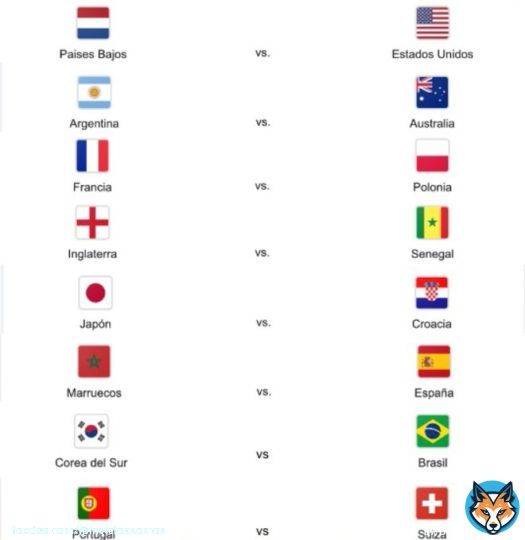 Listos los OCTAVOS DE FINAL de Qatar 2022:  \u27a4 Pa&iacute;ses Bajos vs USA. \u27a4 Argentina vs Australia. \u27a4 Francia vs Polonia. \u27a4 Inglaterra vs Senegal. \u27a4 Jap&oacute;n vs Croacia. \u27a4 Marruecos vs Espa&ntilde;a. \u27a4 Brasil vsasil vs Corea del Sur. \u27a4 Portugal vs Suiza.  INICIA LA MEJOR ETAPA DEL TORNEO.