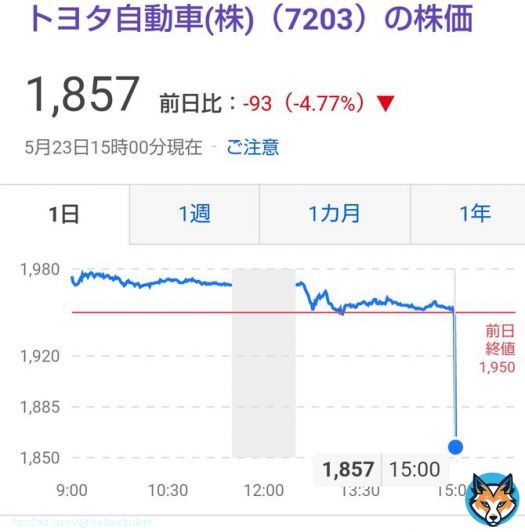 何これ？ #トヨタ #株価