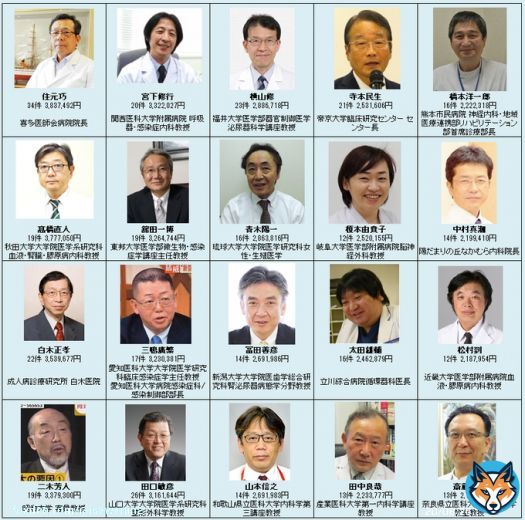 ファイザー タミフル利権では表へ出ませんでしたが このインフルのタミフル利権が有ったため ５６７では、さらに世間にバレました ファイザー製薬と医師との薬事違法利権です