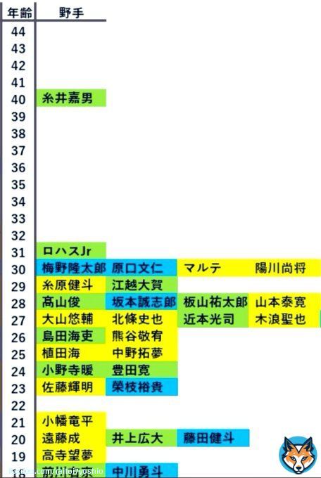 こうやって見ると&hellip;&hellip;。 #年齢差 #ひどい