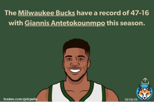 MVP Debate  Giannis: - best player on the best team - lead the league in points per minute - 1st Team All Defense - 1st player in NBA history to average 30/10/5 on 55%+ shooting   Embiid: - it&rsquo;s his turn  - 76ers had a better winning percentagethis season in games he didn&rsquo;t play