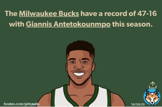 MVP Debate  Giannis: - best player on the best team - lead the league in points per minute - 1st Team All Defense - 1st player in NBA history to average 30/10/5 on 55%+ shooting   Embiid: - it&rsquo;s his turn  - 76ers had a better winning percentagethis season in games he didn&rsquo;t play